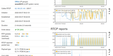 The newly integrated RTCP protocol for Release 3.0