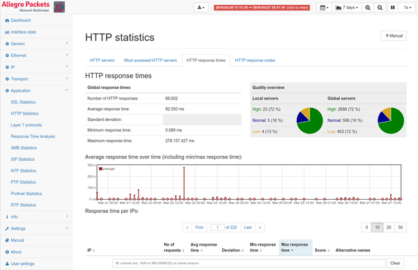 Network-Monitoring