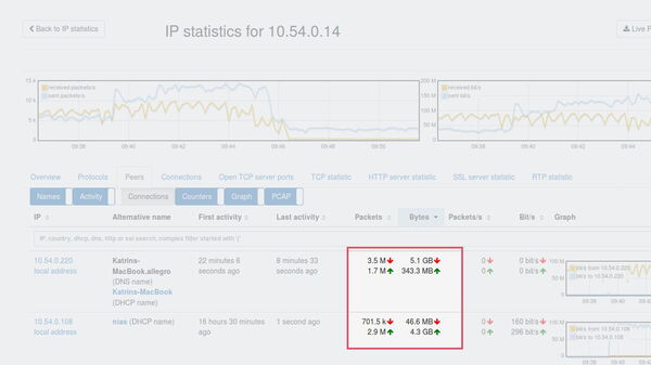 SMB-Server-peers