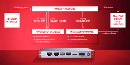 Allegro Packets Publishes White Paper