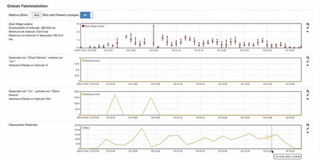 Path measurement: packet loss & latency