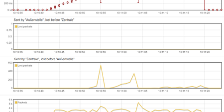 Path Measurement between two Network Points