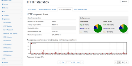 Network-Monitoring