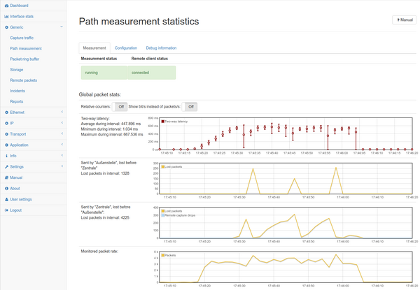 Real-time results of the measurement engine and the remote connection
