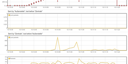 Path Measurement between two Network Points