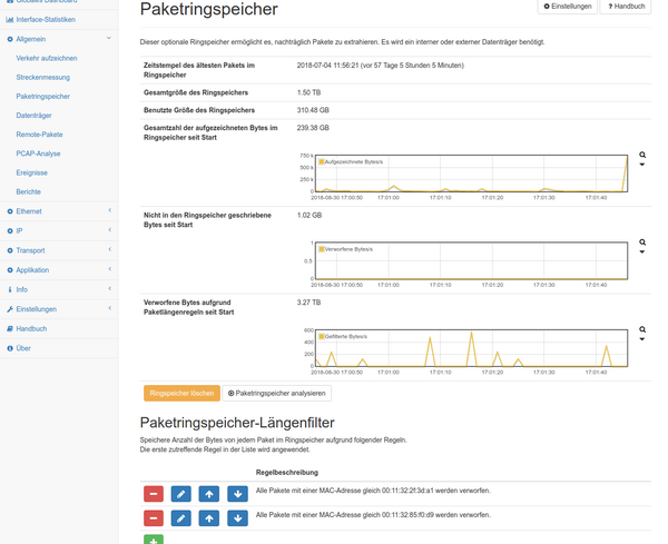 Statistiken und Konfigurationen des Paket-Ringpuffers