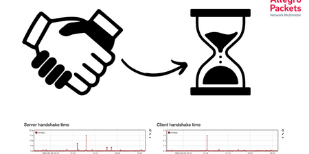 TCP analysis with Allegro Network Multimeter