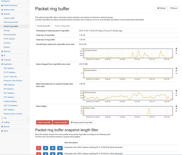 Statistics and Packet Ring Buffer Configurations