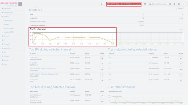 Network performance suddenly collapsed