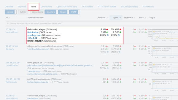 Identifying Top IP addresses