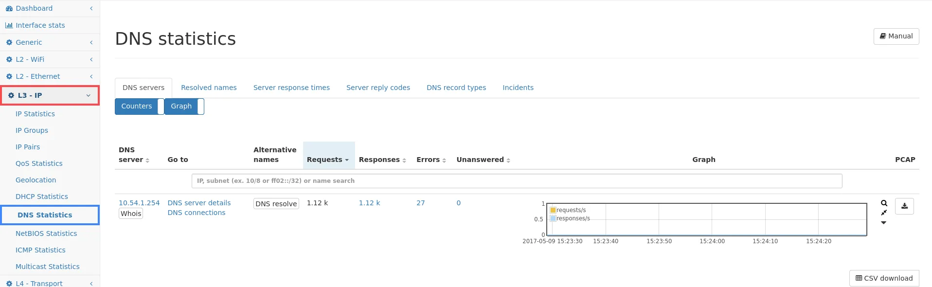 DNS servers