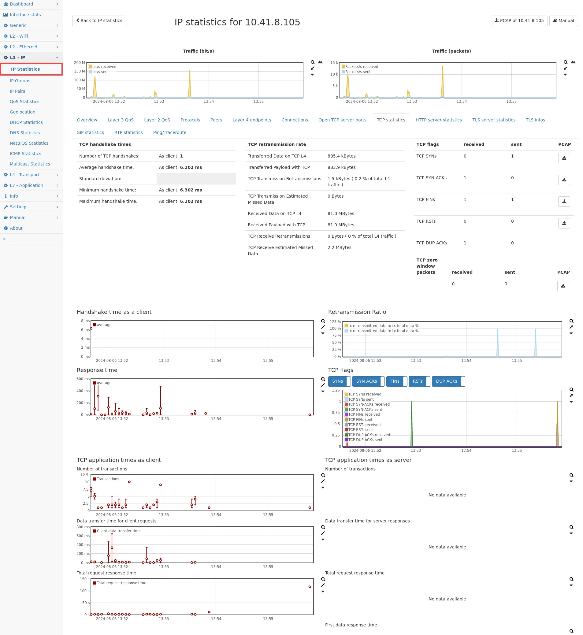 TCP application time per IP