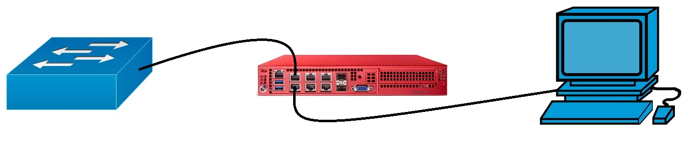 Allegro in bridge mode (in-line)