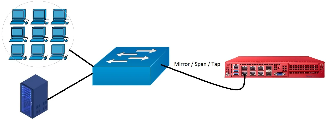 Allegro in Sink mode on Mirror port or Tap