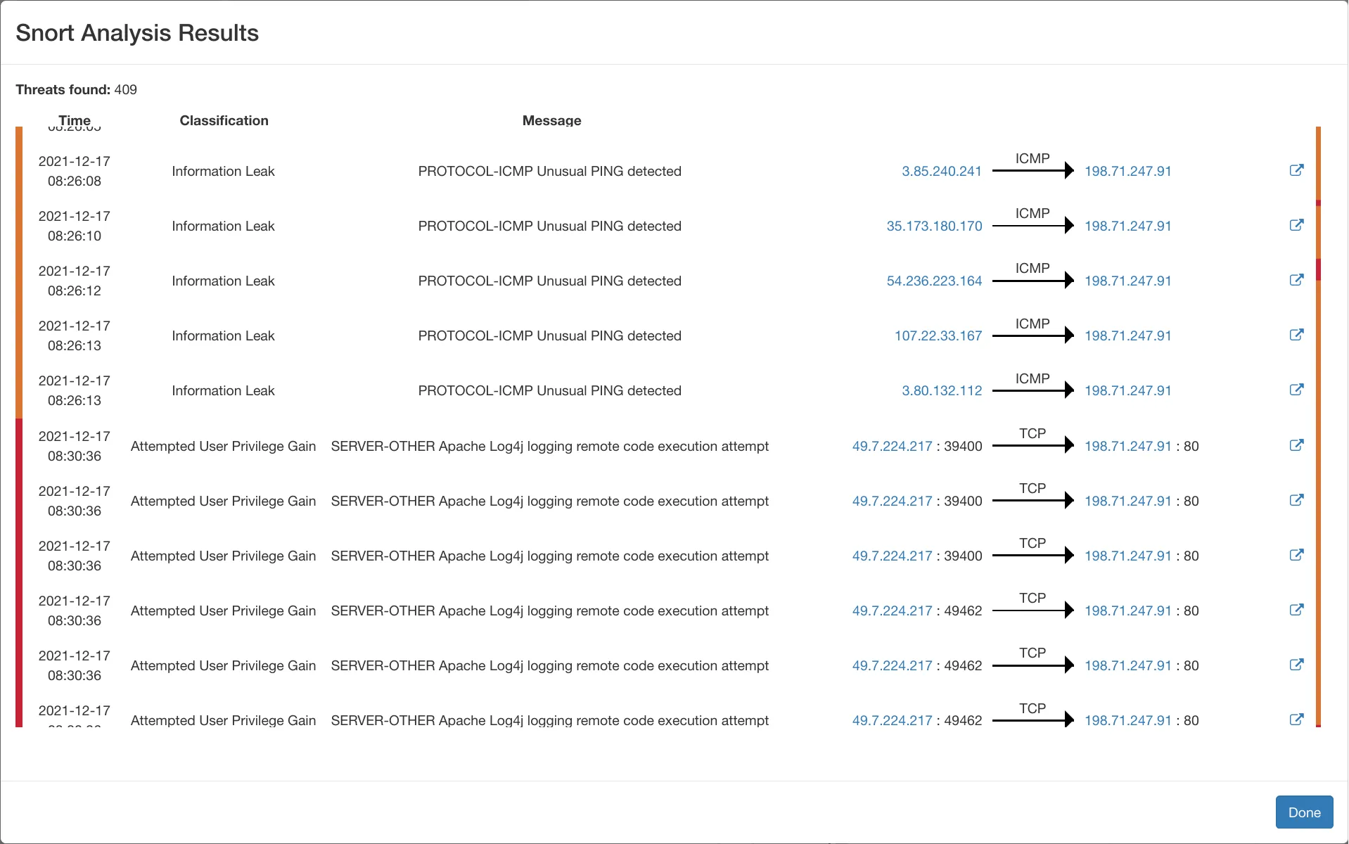 Snort Analysis Results