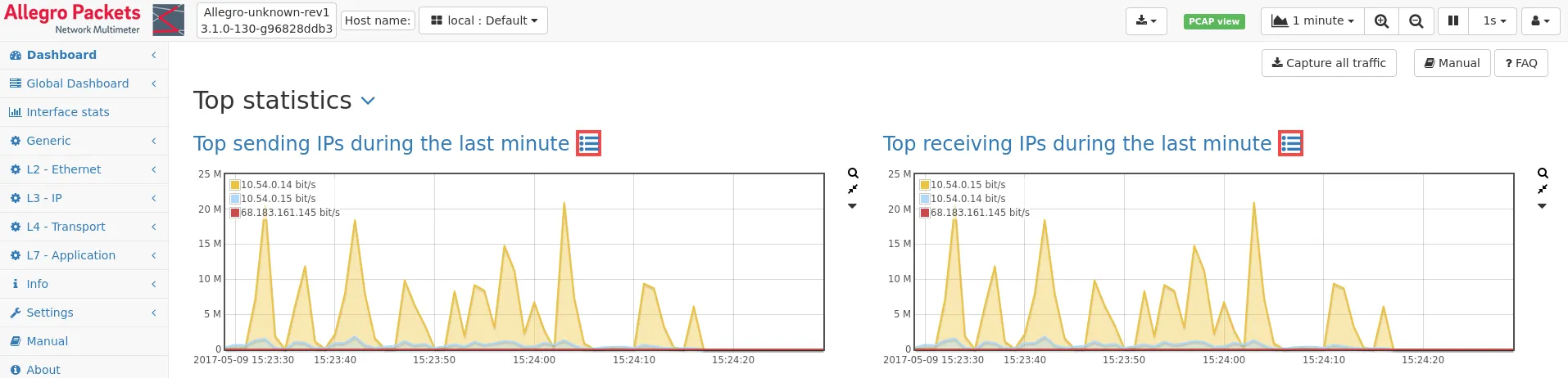 Top IPs as graph