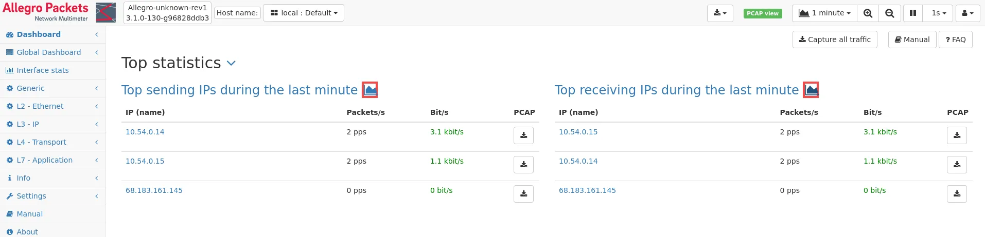 Top IPs as list
