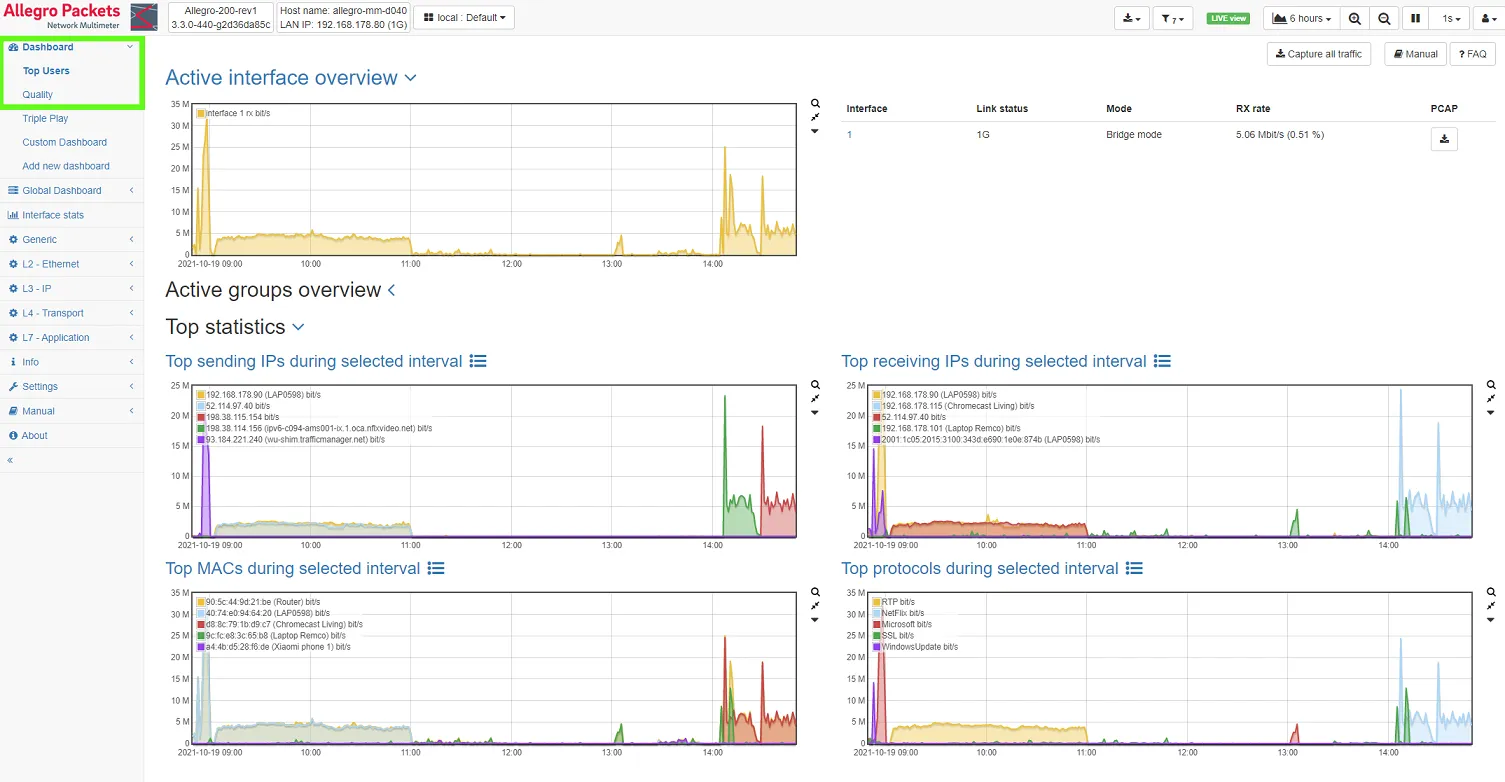 access to Top users and Quality screens highlighted in the
green box