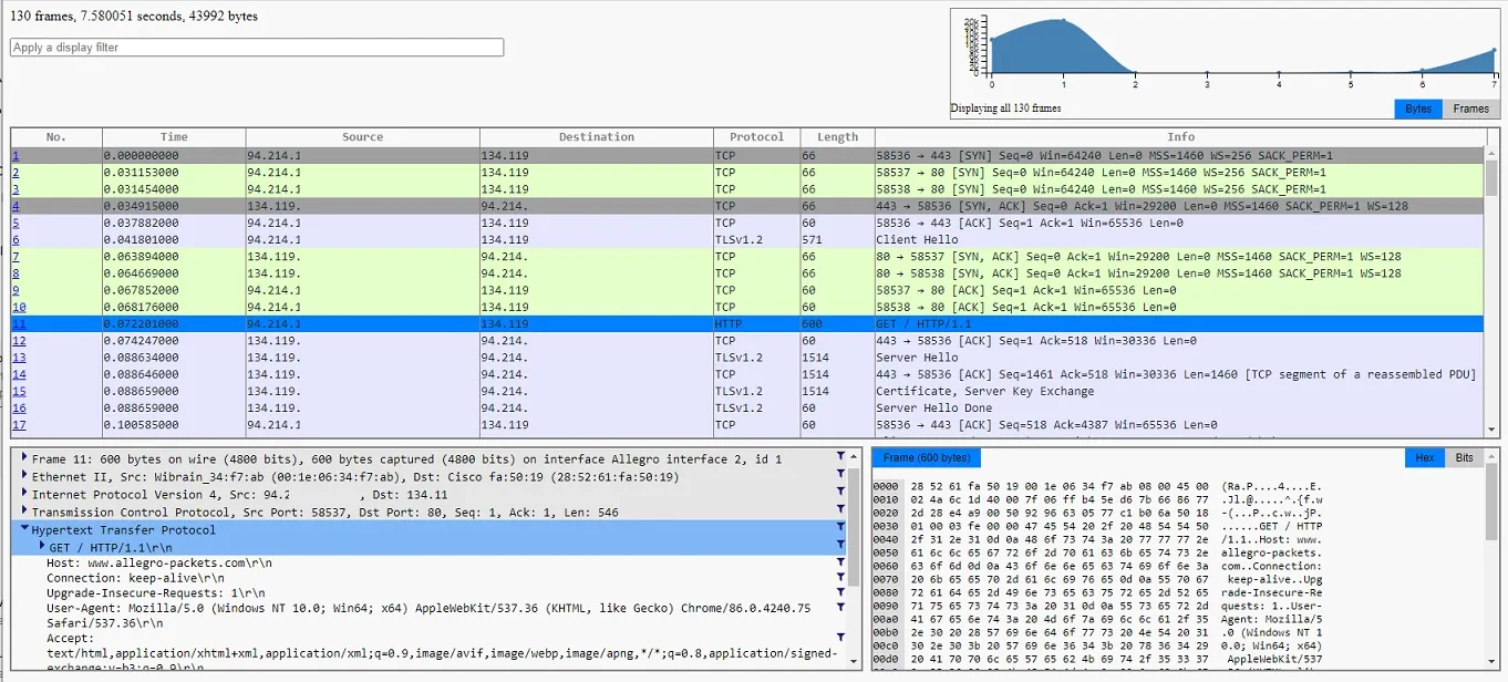 Built in Webshark - Allegro Network Multimeter