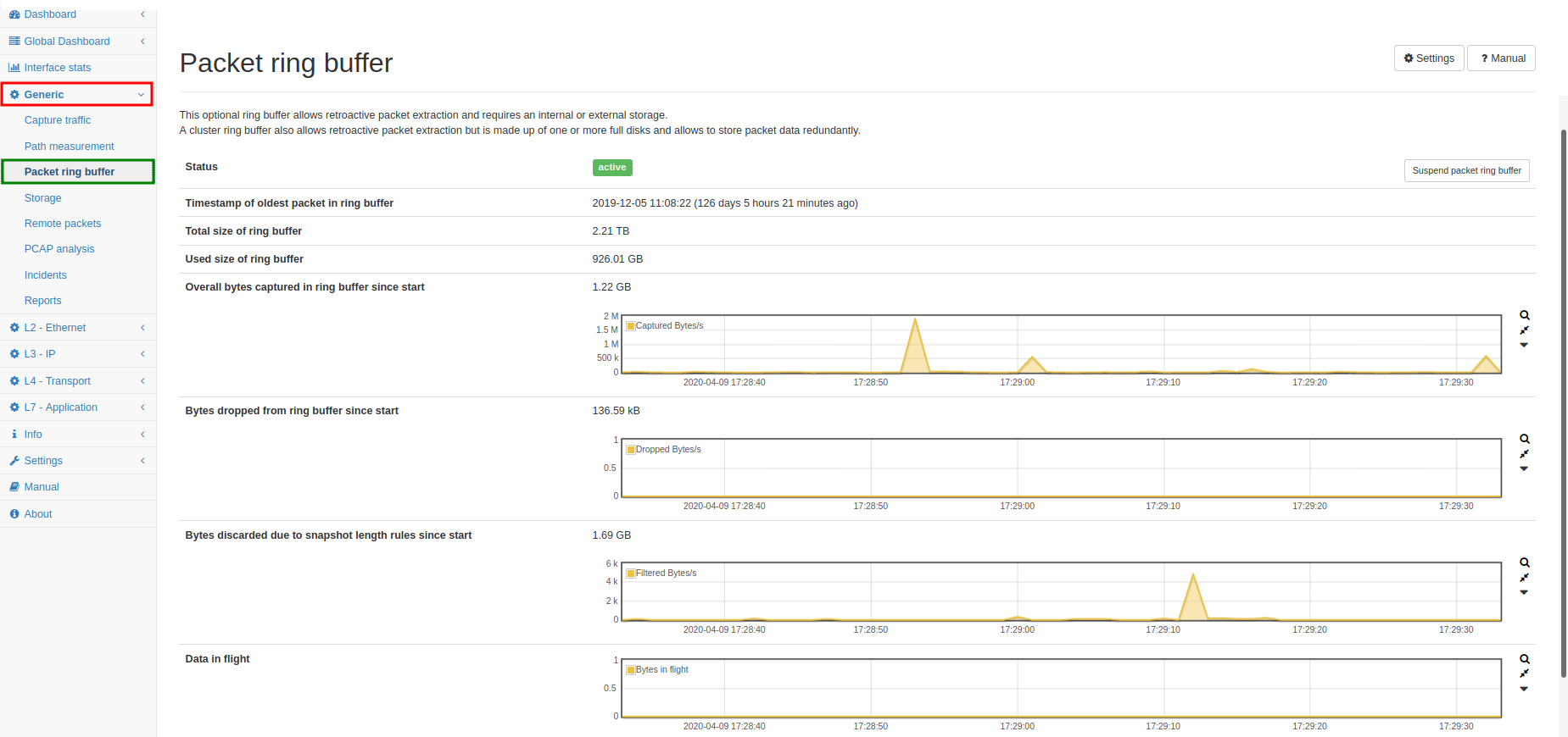Packet ring buffer.png