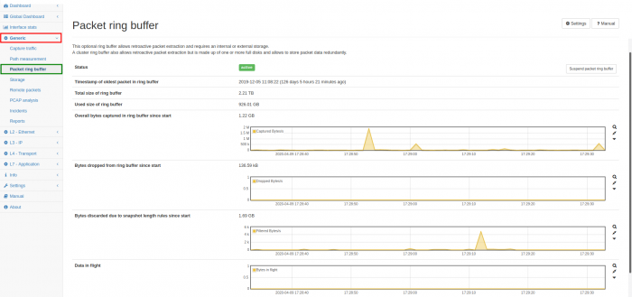Packet ring buffer.png