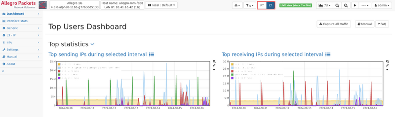 File:Longterm DB dashboard.png