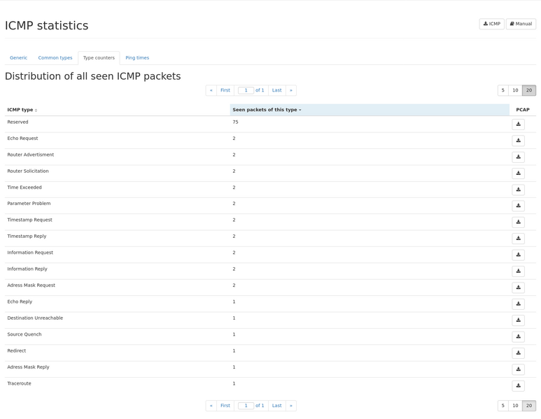 File:ICMP statistics types.png