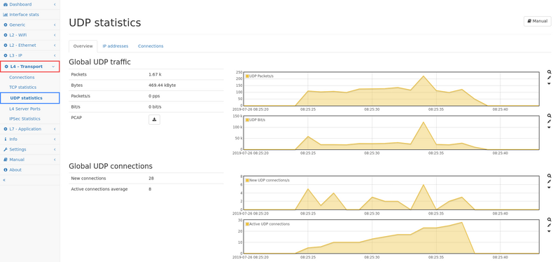 File:UDP Overview.png