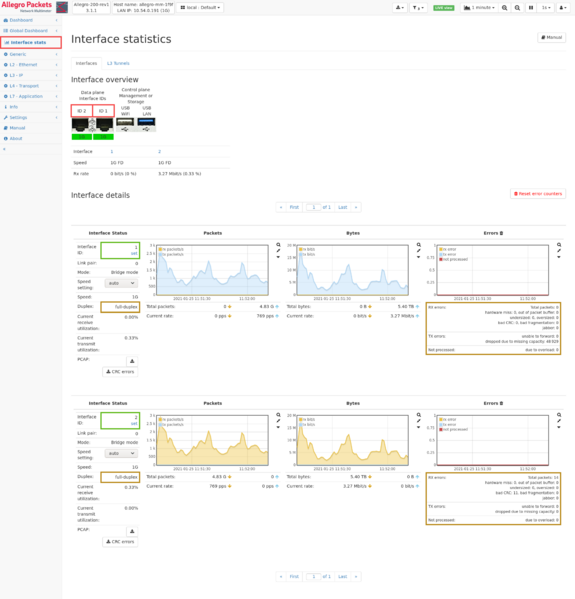 File:Interface statistics.png