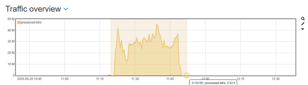 Investigate network load time drag.png