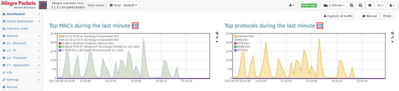File:Top receiving IPs 2 1.png