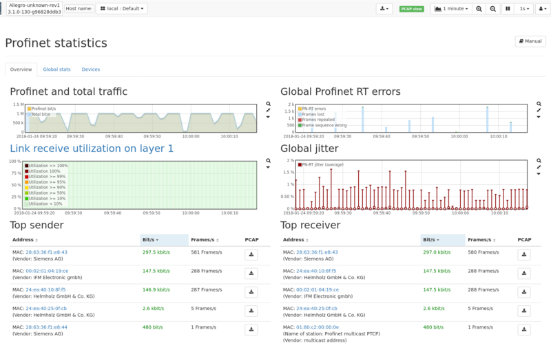 File:Ap-mm-profinet-statistics.png