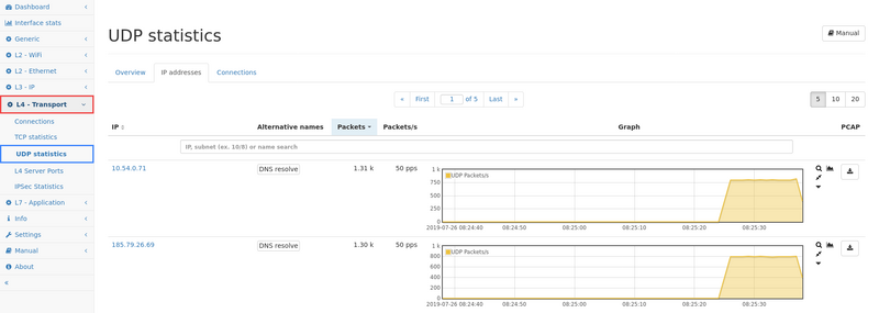 File:UDP IPs.png