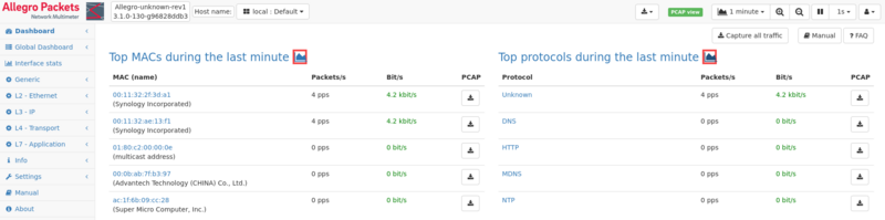 File:Top sending IPs ,Top receiving IPs 2 2.png