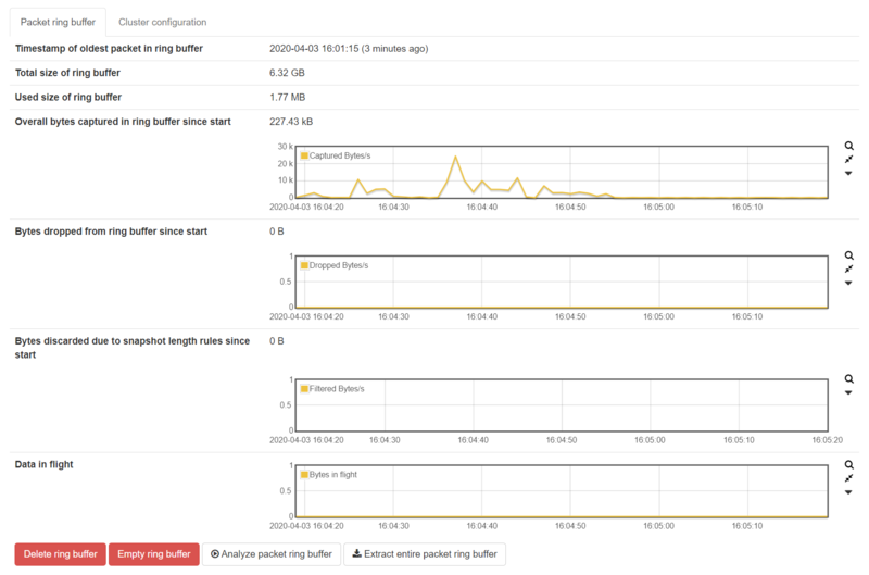 File:Running packet ring buffer.png