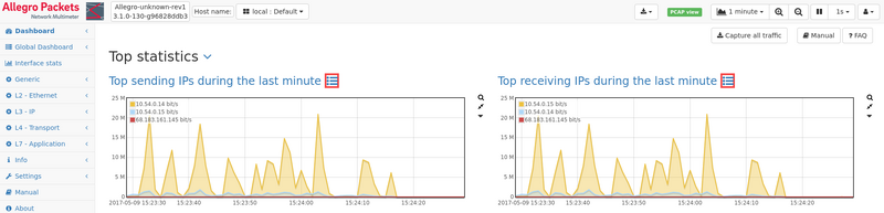 File:Top receiving IPs 1 1.png