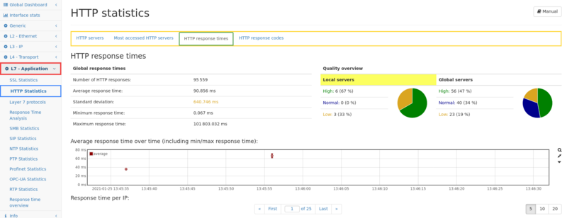 File:Scoring of response times.png