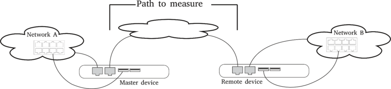 File:Ap-mm-path-measurement-3.png