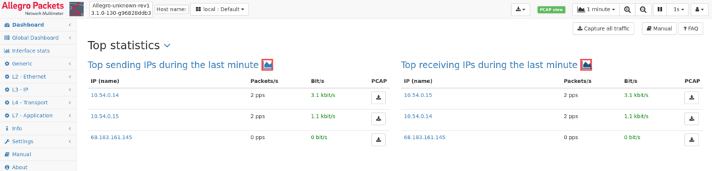 Top sending IPs ,Top receiving IPs 1 2.png