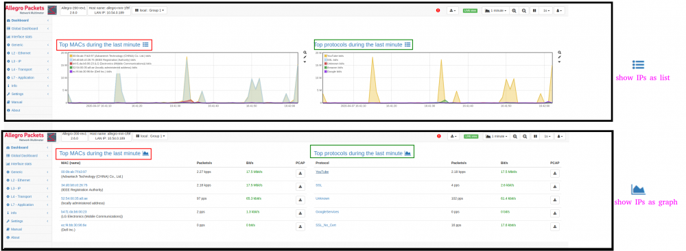 Top sending IPs ,Top receiving IPs2.png