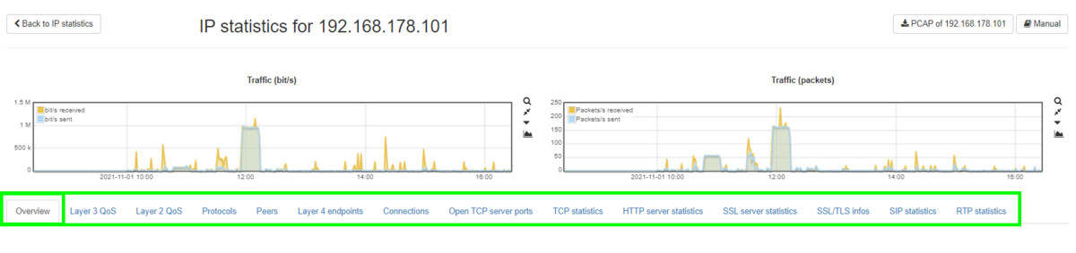 IP details TABS.png