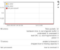 Thumbnail for version as of 14:12, 3 February 2021