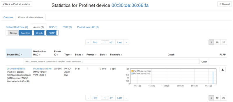 File:Ap-mm-profinet-device-comm-relations-alarms.png