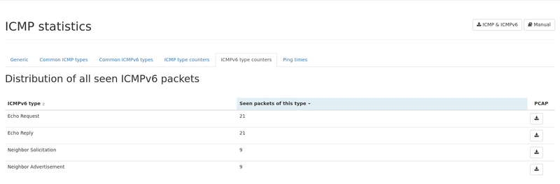 File:ICMPv6 statistics types.png