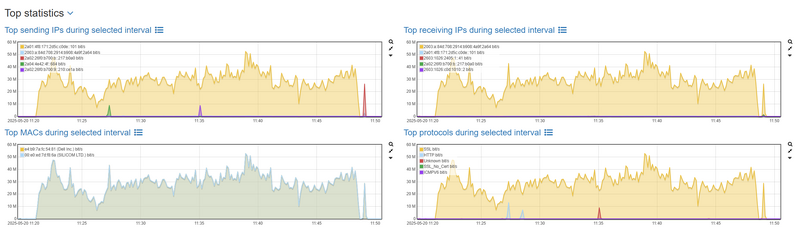 File:Investigate network load top statistics.png