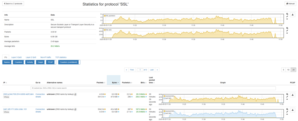 Investigate network load protocol statistics.png