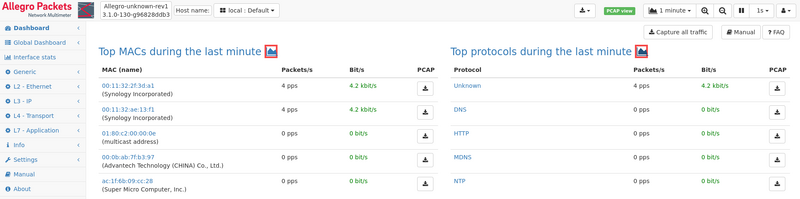 File:Top receiving IPs 2 2.png