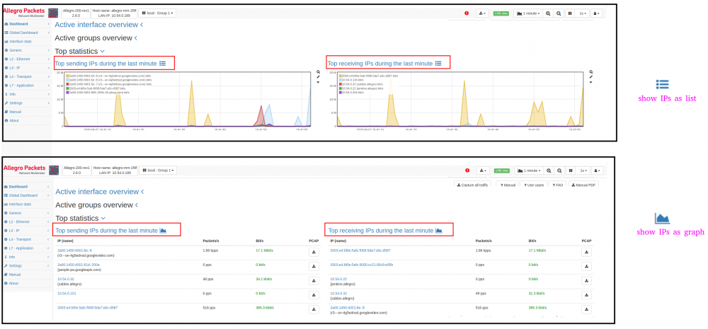 Top sending IPs ,Top receiving IPs.png