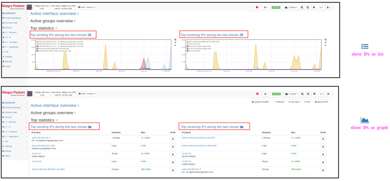 File:Top sending IPs ,Top receiving IPs.png