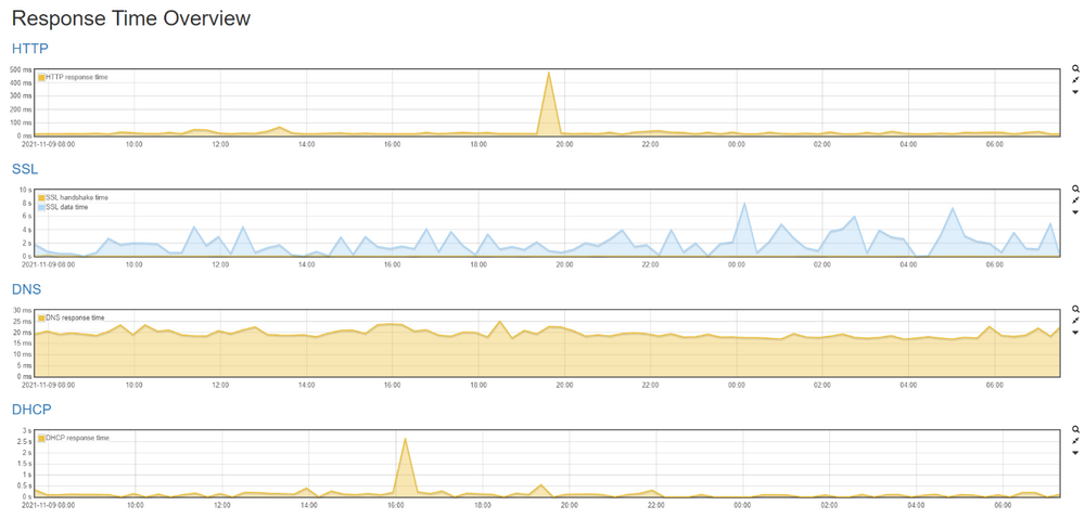 Response times.png